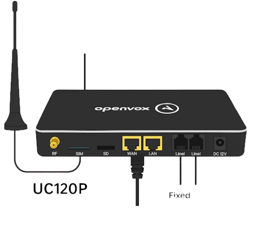 Openvox UC120-101S1G